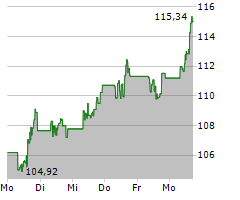 MORGAN STANLEY Chart 1 Jahr