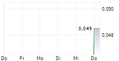MOSAIC MINERALS CORP 5-Tage-Chart