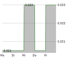 MOTHERCARE PLC Chart 1 Jahr