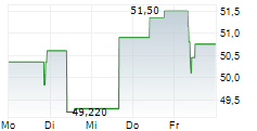 MOTOR OIL HELLAS CORINTH REFINERIES SA 5-Tage-Chart