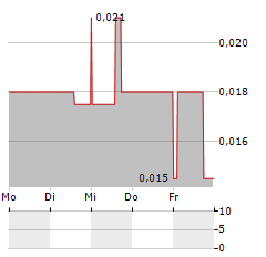 MOUNTAIN PROVINCE DIAMONDS Aktie 5-Tage-Chart