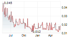 MOUNTAIN VALLEY MD HOLDINGS INC Chart 1 Jahr