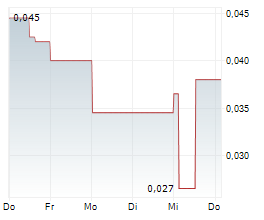 MOUNTAIN VALLEY MD HOLDINGS INC Chart 1 Jahr