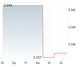 MOUNTAIN VALLEY MD HOLDINGS INC Chart 1 Jahr