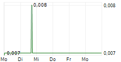 MOUNTAIN VALLEY MD HOLDINGS INC 5-Tage-Chart