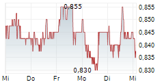 MOVEBYBIKE EUROPE AB 5-Tage-Chart