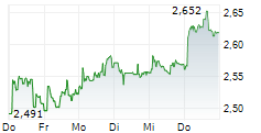 MPC CONTAINER SHIPS ASA 5-Tage-Chart