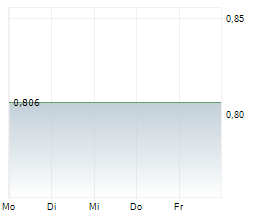 MPC ENERGY SOLUTIONS NV Chart 1 Jahr