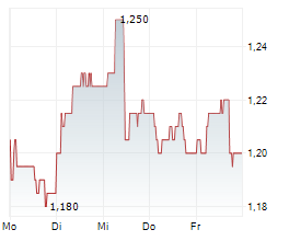 MPC ENERGY SOLUTIONS NV Chart 1 Jahr