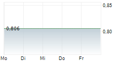 MPC ENERGY SOLUTIONS NV 5-Tage-Chart