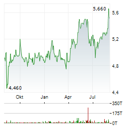 MPC OCEANIC GROUP Aktie Chart 1 Jahr