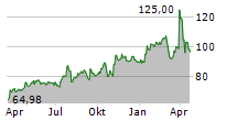 MR COOPER GROUP INC Chart 1 Jahr