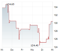 MR COOPER GROUP INC Chart 1 Jahr