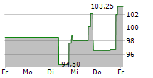 MR COOPER GROUP INC 5-Tage-Chart