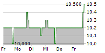 MRC GLOBAL INC 5-Tage-Chart