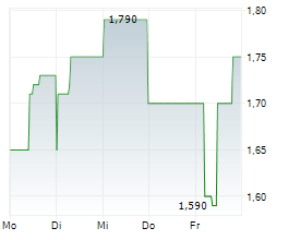 MS INDUSTRIE AG Chart 1 Jahr