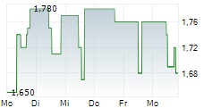 MS INDUSTRIE AG 5-Tage-Chart