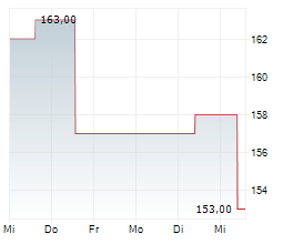 MSA SAFETY INC Chart 1 Jahr