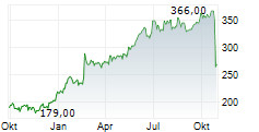 MSG KNICKERBOCKERS CORP Chart 1 Jahr
