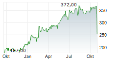 MSG KNICKERBOCKERS CORP Chart 1 Jahr MSG KNICKERBOCKERS CORP Chart 1 Jahr