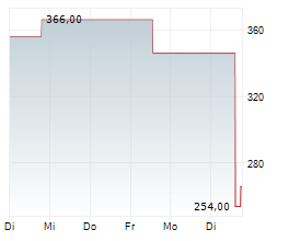 MSG KNICKERBOCKERS CORP Chart 1 Jahr MSG KNICKERBOCKERS CORP Chart 1 Jahr