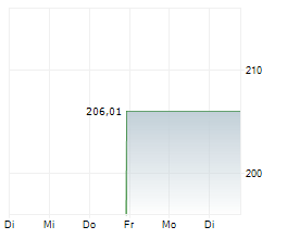 MSG RANGERS CORP Chart 1 Jahr MSG RANGERS CORP Chart 1 Jahr