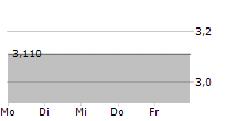 MT-ENERGIE GMBH 5-Tage-Chart