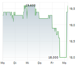 MTY FOOD GROUP INC Chart 1 Jahr
