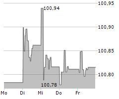 MUENCHENER HYPOTHEKENBANK EG Chart 1 Jahr