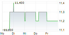 MUENCHENER RUECKVERSICHERUNGS-GESELLSCHAFT AG ADR 5-Tage-Chart