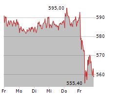 MUENCHENER RUECKVERSICHERUNGS-GESELLSCHAFT AG Chart 1 Jahr