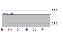 MUENCHENER TIERPARK HELLABRUNN AG 5-Tage-Chart