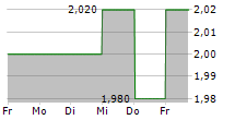 MULTI-CHEM LIMITED 5-Tage-Chart