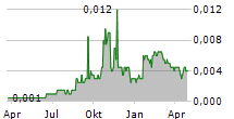 MULTIPOLAR TBK Chart 1 Jahr