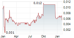 MULTIPOLAR TBK Chart 1 Jahr MULTIPOLAR TBK Chart 1 Jahr