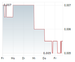 MULTIPOLAR TBK Chart 1 Jahr MULTIPOLAR TBK Chart 1 Jahr