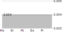 MULTIPOLAR TBK 5-Tage-Chart