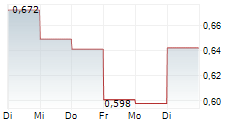 MULTIQURE SA 5-Tage-Chart