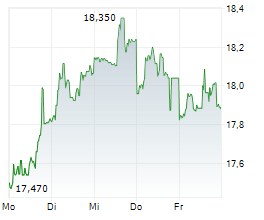 MURATA MANUFACTURING CO LTD Chart 1 Jahr
