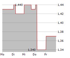 MURPHY&SPITZ GREEN CAPITAL AG Chart 1 Jahr