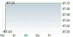 MURPHY&SPITZ GREEN ENERGY AG 5-Tage-Chart