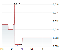 MUSTANG ENERGY CORP Chart 1 Jahr MUSTANG ENERGY CORP Chart 1 Jahr