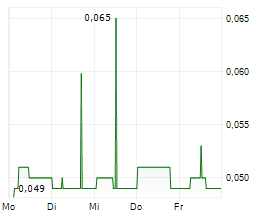 MUSTANG ENERGY CORP Chart 1 Jahr