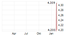 MUYUAN FOODS CO LTD Chart 1 Jahr
