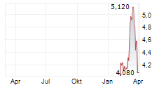 MUYUAN FOODS CO LTD Chart 1 Jahr MUYUAN FOODS CO LTD Chart 1 Jahr