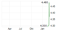 MUYUAN FOODS CO LTD Chart 1 Jahr