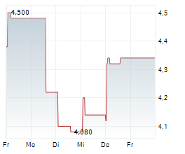 MUYUAN FOODS CO LTD Chart 1 Jahr MUYUAN FOODS CO LTD Chart 1 Jahr