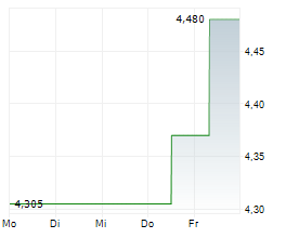 MUYUAN FOODS CO LTD Chart 1 Jahr