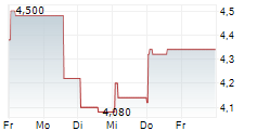 MUYUAN FOODS CO LTD 5-Tage-Chart MUYUAN FOODS CO LTD 5-Tage-Chart