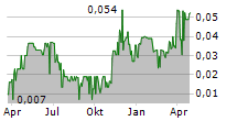 MUZHU MINING LTD Chart 1 Jahr